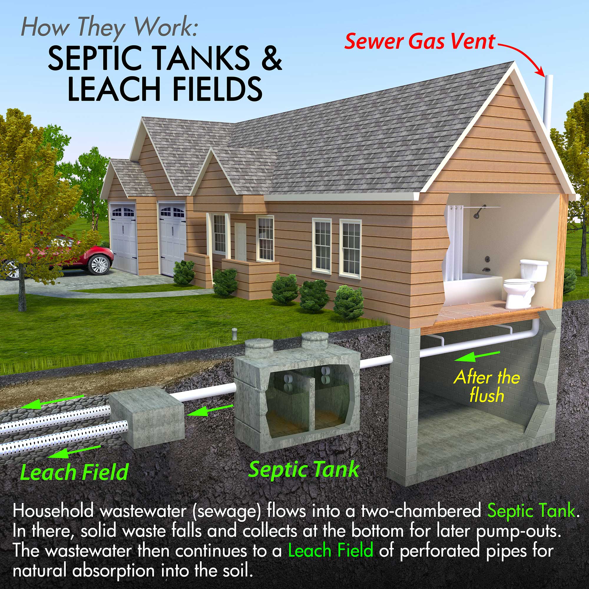 Hoot Septic Systems Parts List